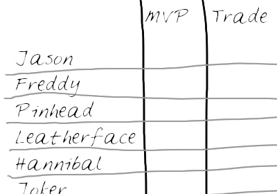 A grid listing players with two column headings: MVP and Trade