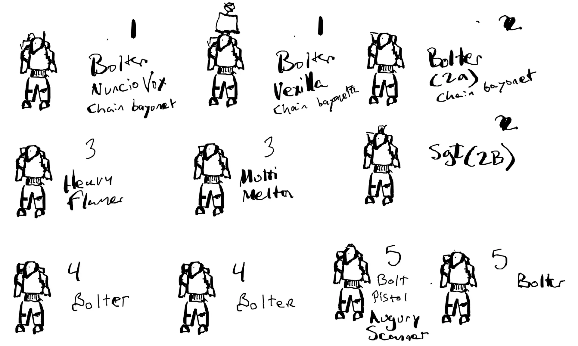 My schema for a unit of tactical marines